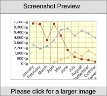 3D Line Graph Software Servlet Standard License Screenshot